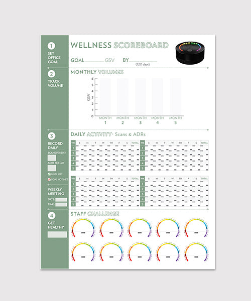 Wellness Scoreboard PVC Poster