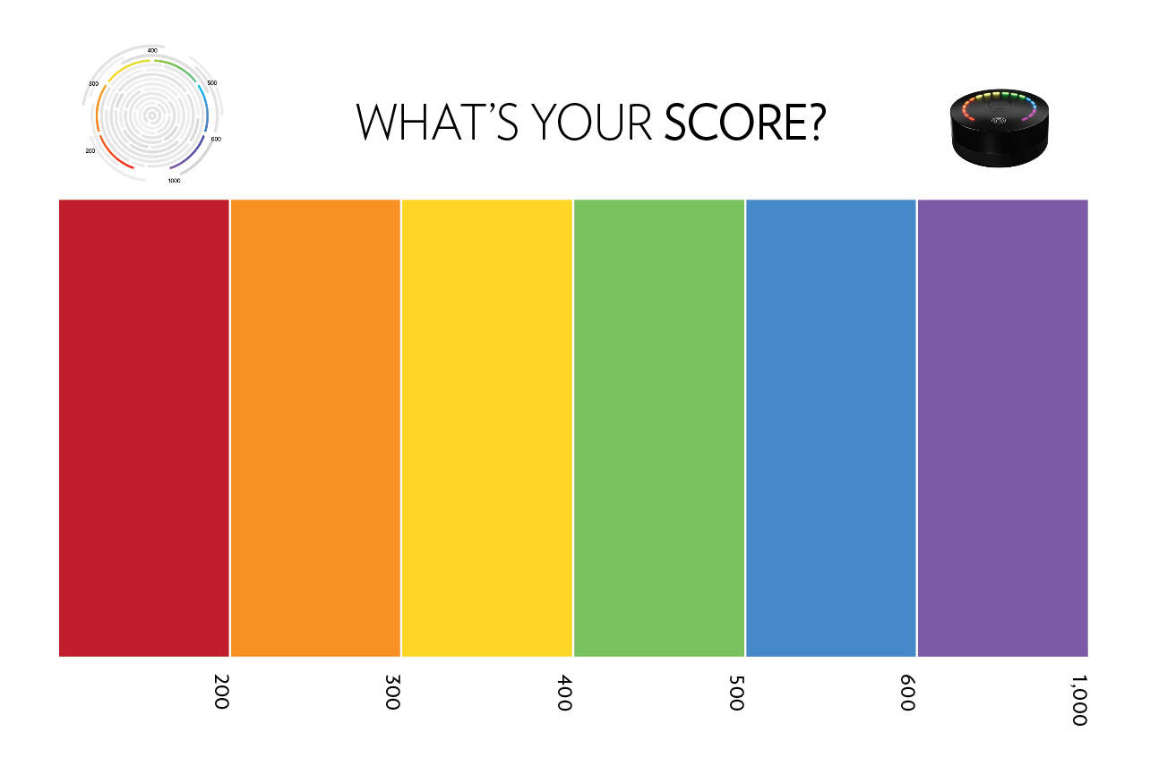 Scanner Score Dot Board
